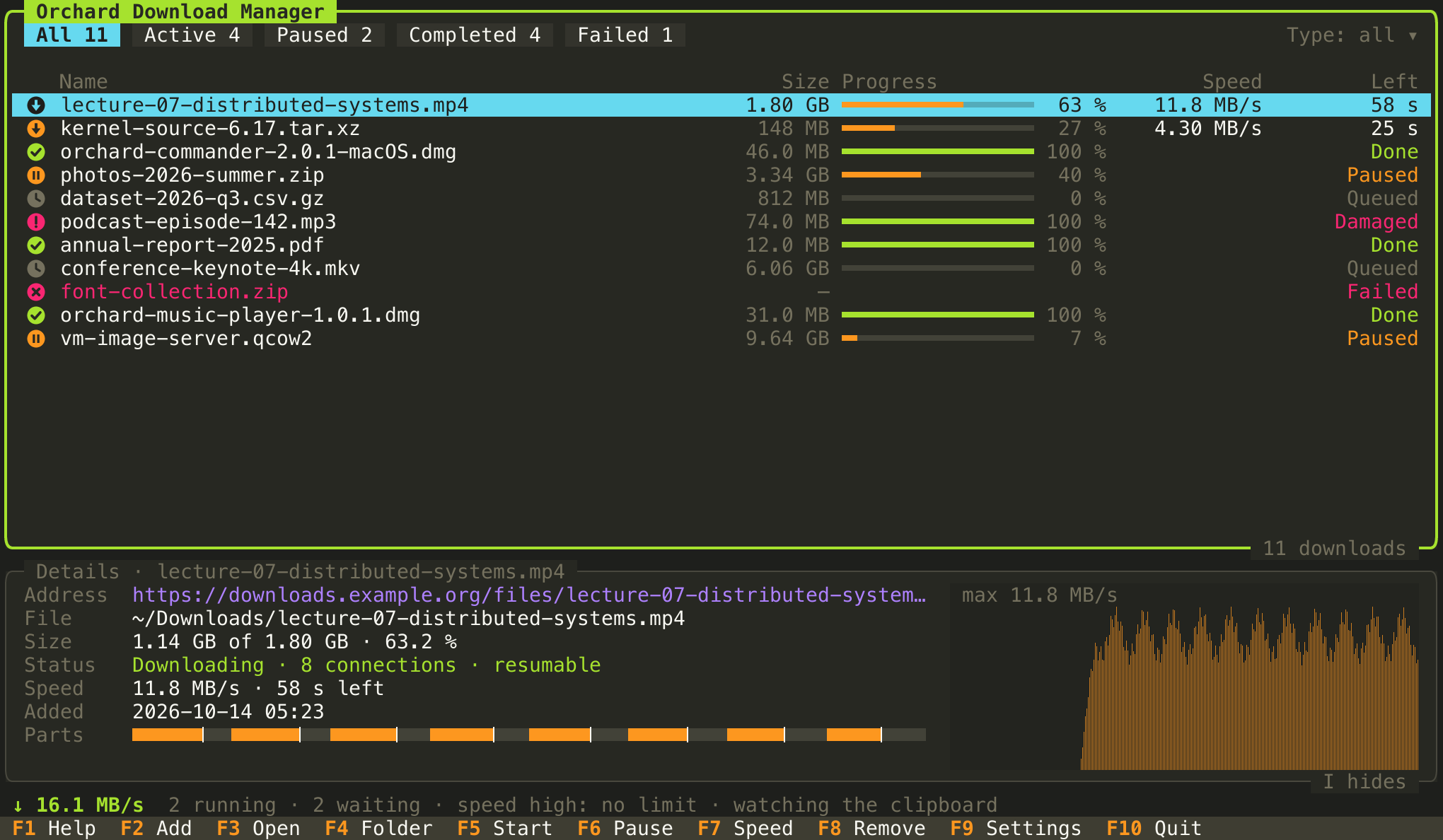 The download list with running, paused, queued and finished downloads, and details for the selected one: its parts and a speed graph